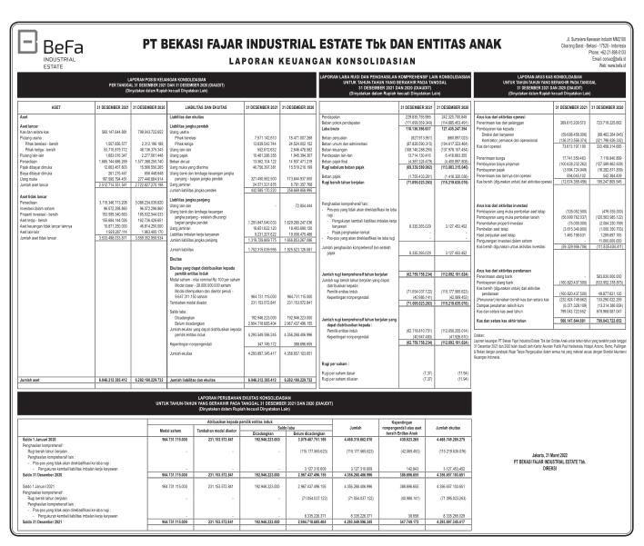 Laporan Keuangan Q4 2021 Bekasi Fajar Industrial Estate Tbk